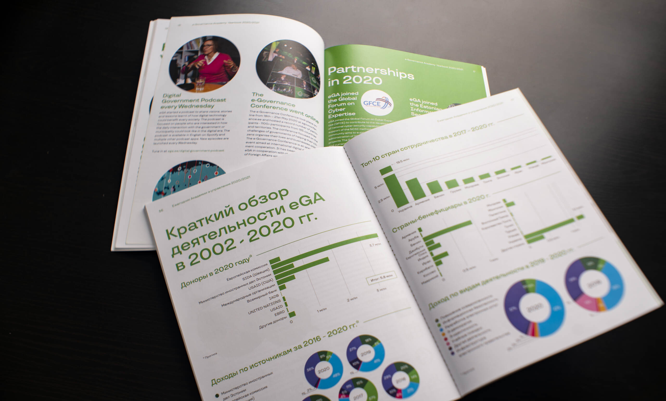 Ujub või Upub infograafika
