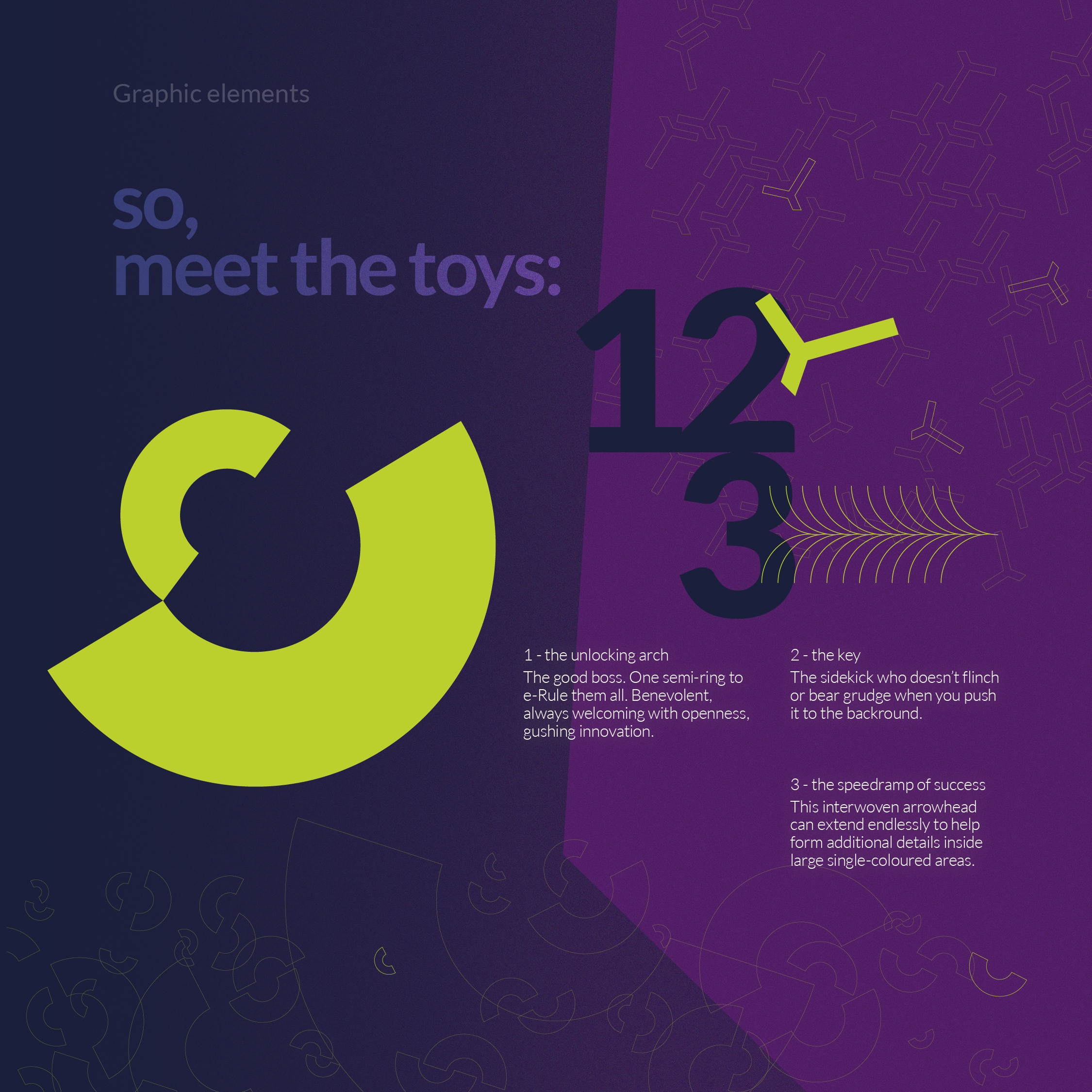 Ujub või Upub infograafika